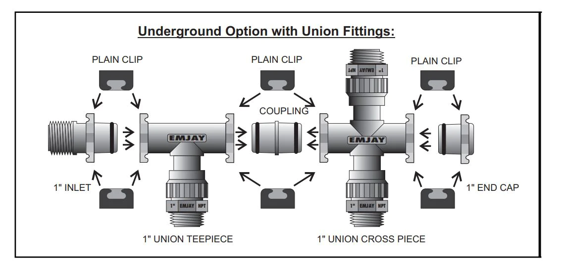 MANIFOLD NIPPLE 1" BSP x ACME