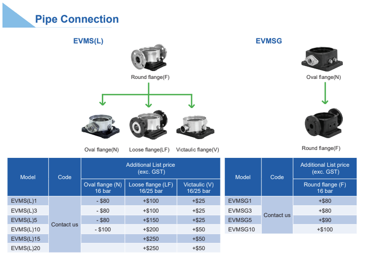 EVMSG 15-2F5 : Cast Iron with Stainless Steel Hydraulic Parts  (BARE PUMP ONLY)