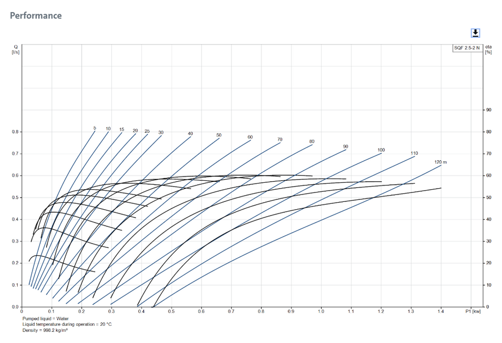 SQF 2.5-2 Rp1 1/4 N cpl.+T/KIT and Anode