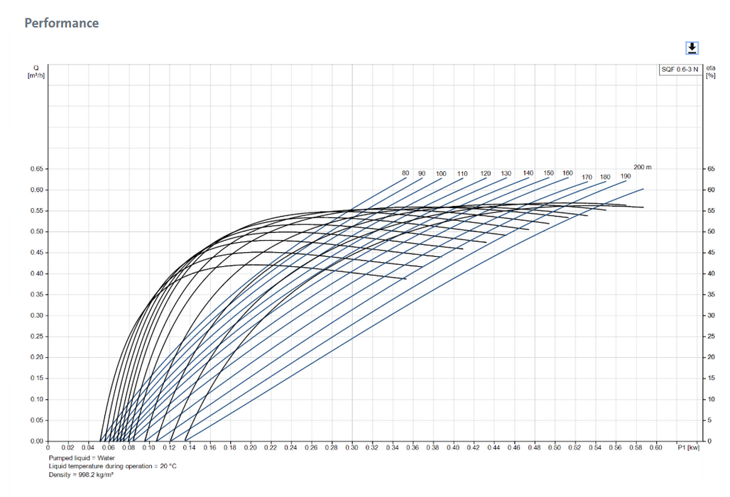 SQF 0.6-3 Rp1 1/4 N cpl.+T/KIT and Anode