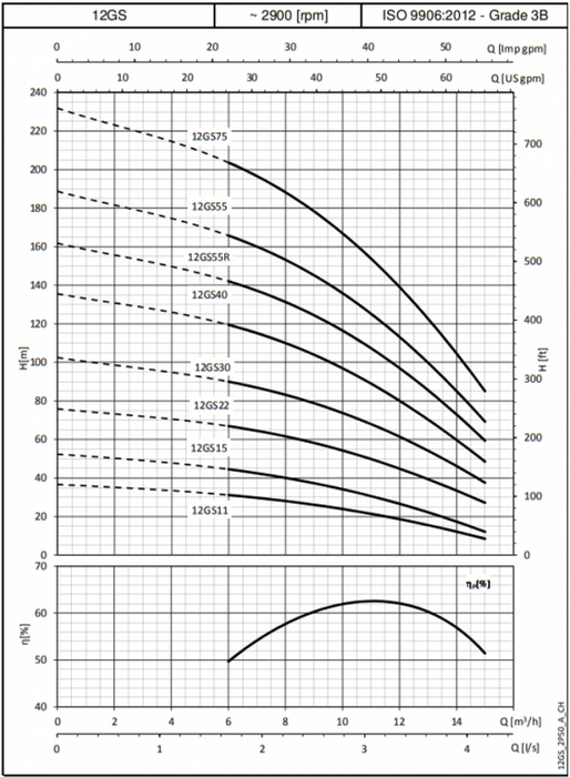 E-Gs Sub Pump End   - 12Egs30B