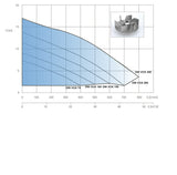 DW Vox M 150 A Auto Sump Pump, 1ph