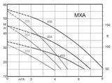 Calpeda MXAM 203 240v  Horizontal Multistage Pump with Pressure Controller