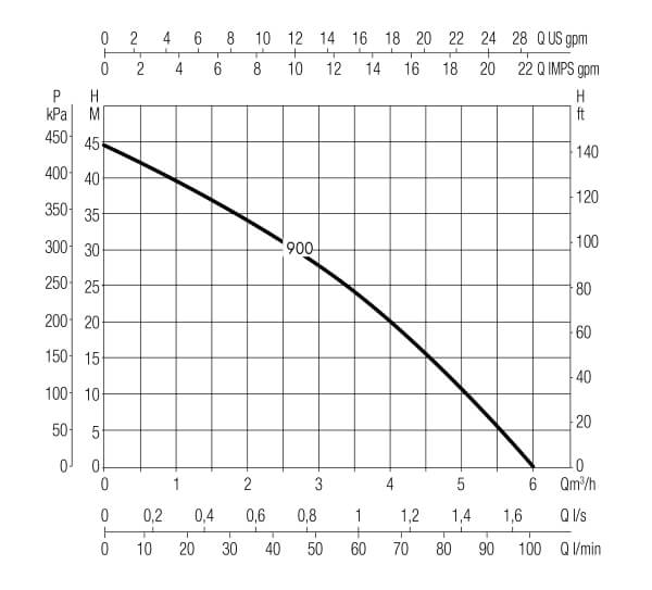 DAB-DIVERTRON900A-WITH-FLOAT - Submersible Pump with External Float 90LPM 45M