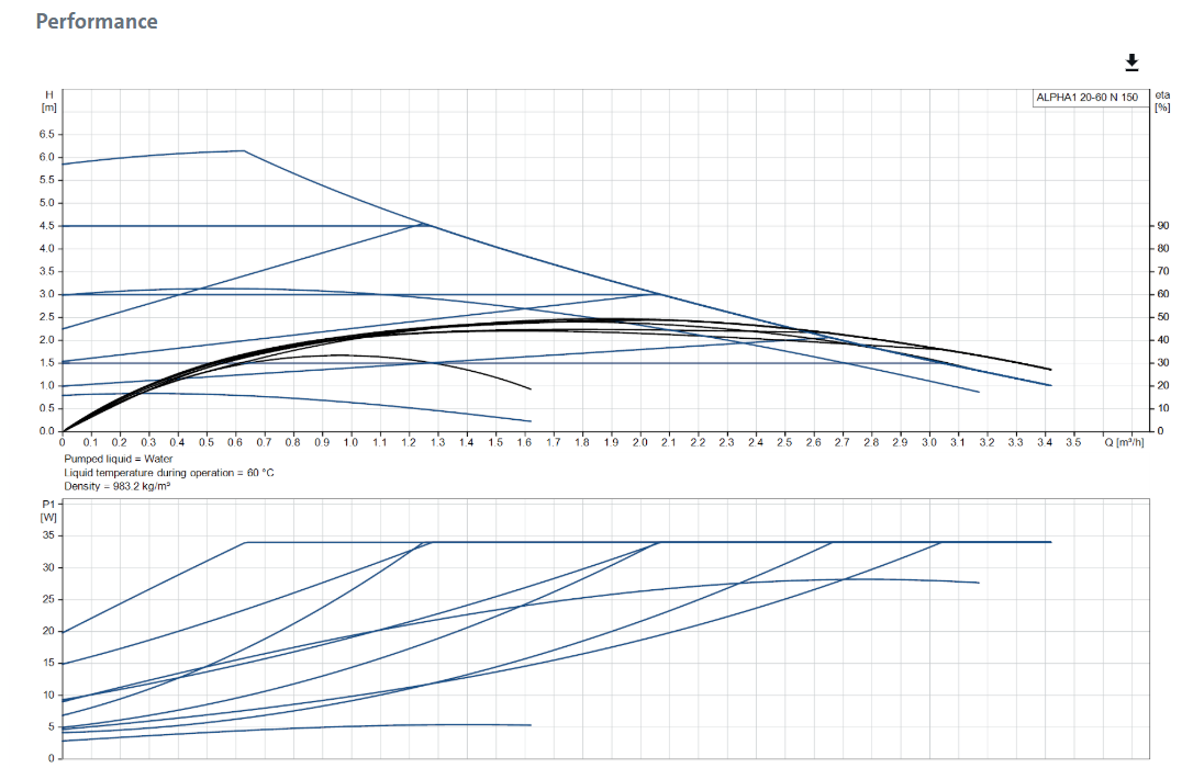 ALPHA1 20-60 N 150 1x230V 50Hz 6H