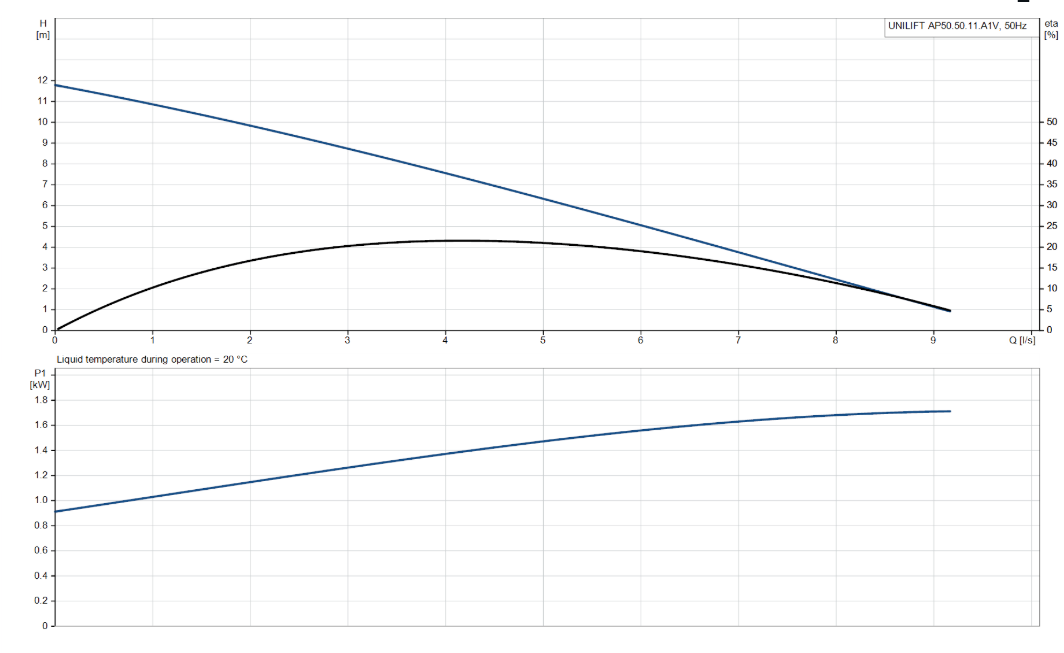 UNILIFT AP50.50.11.A1V 1X220-240V 10M AU