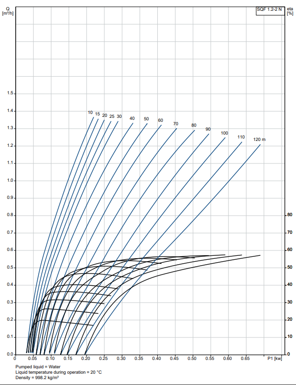 SQF 1.2-2 Rp1 1/4 N cpl.+T/KIT and Anode