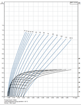 SQF 1.2-2 Rp1 1/4 N cpl.+T/KIT and Anode
