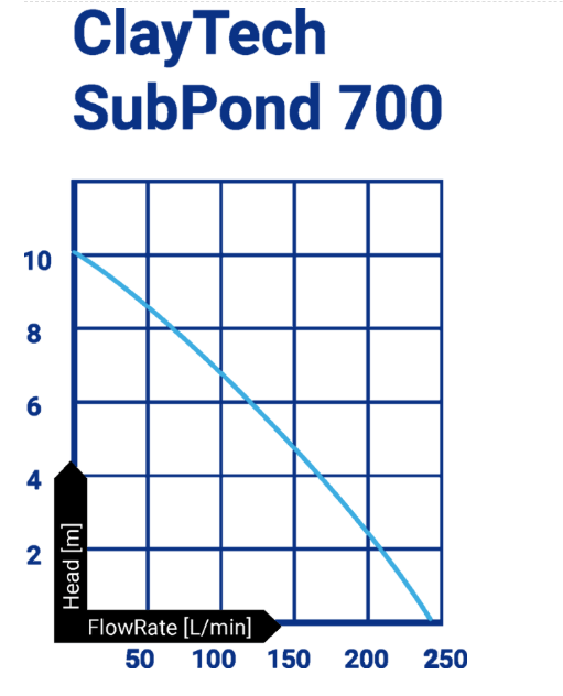 SUBPOND 700 - Pond Pump 0.70kW 240V