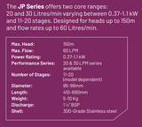 Signature 2000 JP Series - 20S4CTL 1PH 0.37kw 2Wire