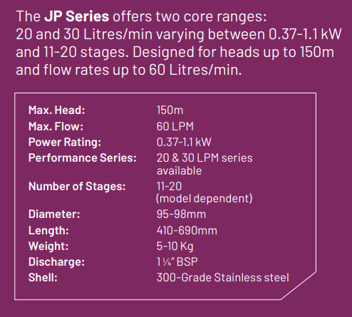 Signature 2000 JP Series - 20S4CTL 1PH 0.37kw 2Wire