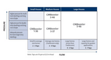 Grundfos CM Booster 1-36 + PM Start (Cut-in 1.5Bar)