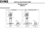 EVMSG 15-2F5 : Cast Iron with Stainless Steel Hydraulic Parts  (BARE PUMP ONLY)