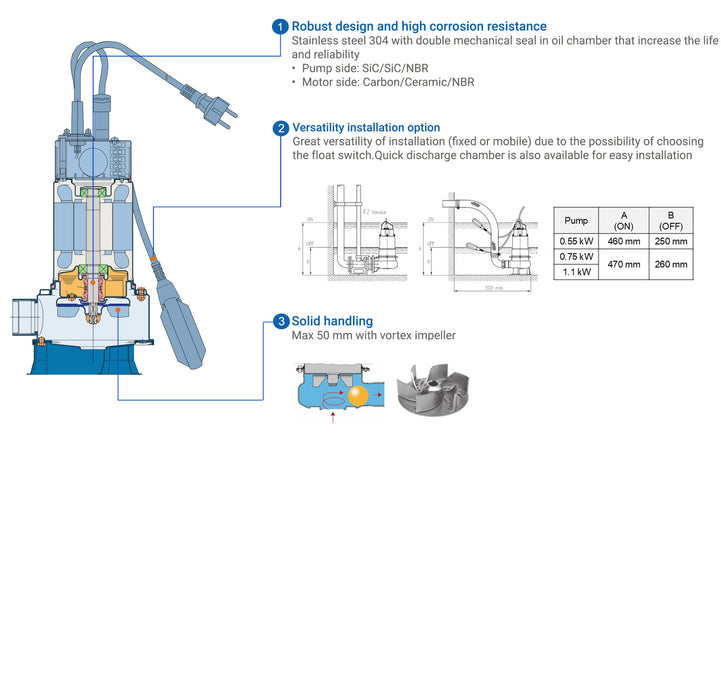 DW Vox M 150 A Auto Sump Pump, 1ph