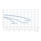 Grundfos CM Booster 5-46 + PM Start