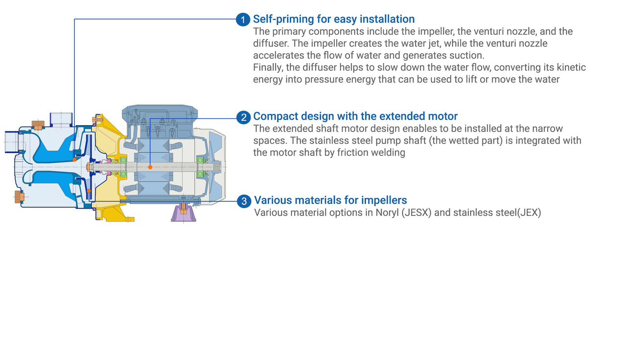 Ebara JEX Jet Pump 60lpm @ 34m