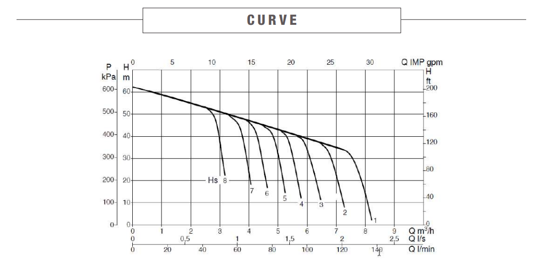 DAB-251NXTP - Cast Iron Jet Pump with nXt PRO Pump Controller 62m 1.85kW 240V