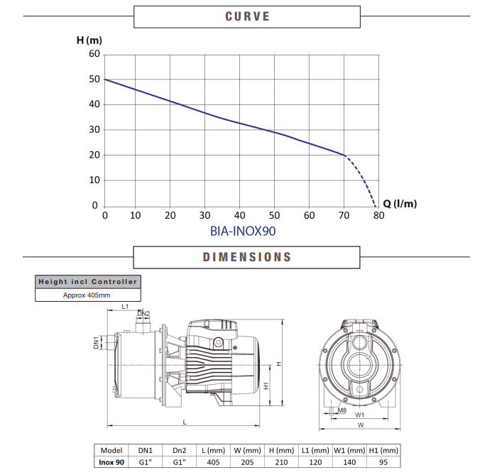Bianco Jet pump with controller 90