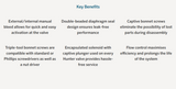 PGV101 Benefits