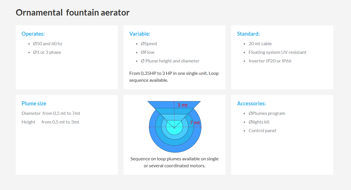 Acqua & Co Sprint Allegro Floating Fountain – Complete Kit (Single Phase)