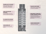 Signature 2000 JP Series - 20S4CTL 1PH 0.37kw 2Wire
