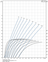 SQF 1.2-3 Rp1 1/4 N cpl.+T/KIT and Anode