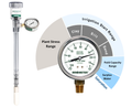 Irrometer "R" Series Replacement Gauge  ( 0-100 centibars )