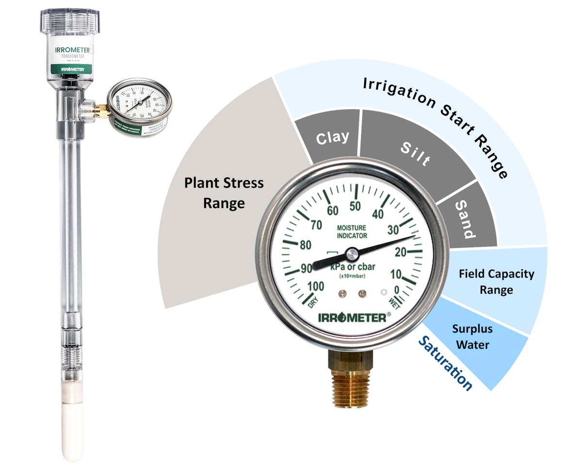 Irrometer "R" Series Replacement Gauge  ( 0-100 centibars )