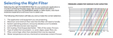 Filtaworx FW150 Auto Self Cleaning Industrial Filters