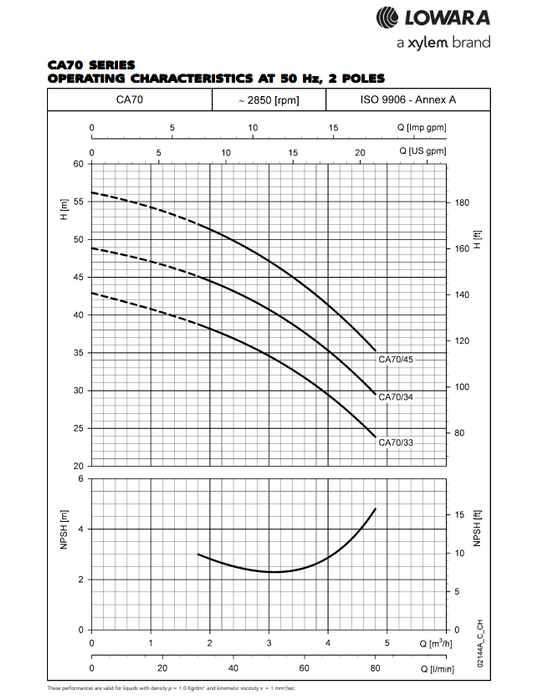 Close-Coupled Centrifugal Pump - CAM-70/34V (Single Phase)