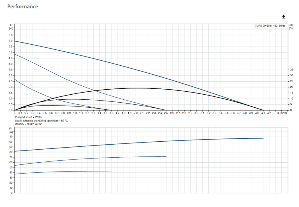 UPS20-60 N 150 1x240V 50Hz 9H