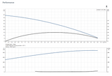 SCALA1 3-45 1x230V 50Hz AUS