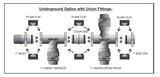 Manifold Cross