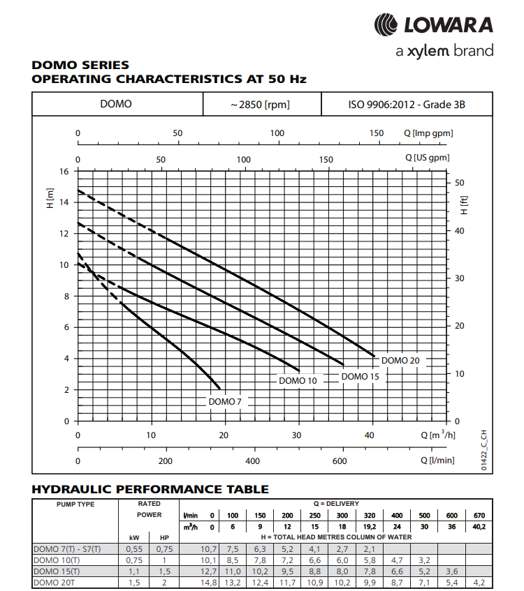 1.1Kw 1Ph Manual 10M Lead - Domo-15Sg (Float Not Included)