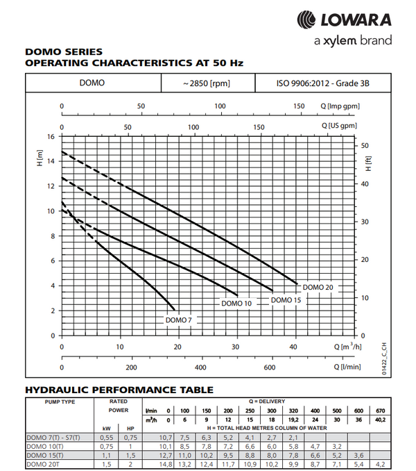 1.1Kw 1Ph Manual 10M Lead - Domo-15Sg (Float Not Included)
