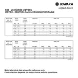Lowara e-GS 16GS22 4” Borehole Pump. (2.2 kW, Single-Phase)