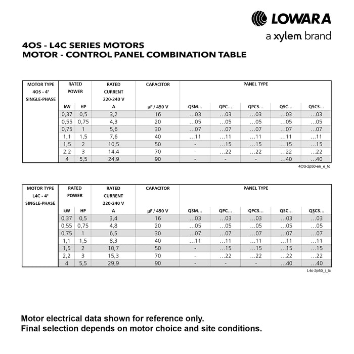 Lowara e-GS 16GS22 4” Borehole Pump. (2.2 kW, Single-Phase)