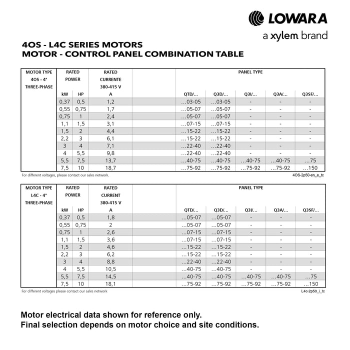 Lowara e-GS 16GS22 4” Borehole Pump (2.2 kW, Three-Phase)