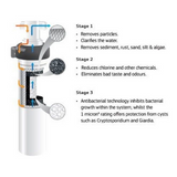 Puremix Quick Twist Replacement Cartridge For Puremix-X7 1Um - PT-X7-R